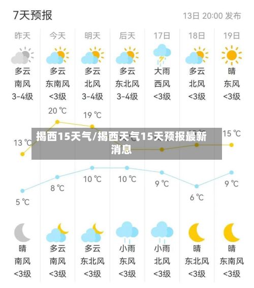 揭西15天气/揭西天气15天预报最新消息-第2张图片