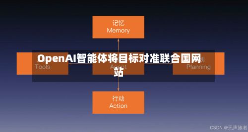 OpenAI智能体将目标对准联合国网站-第3张图片
