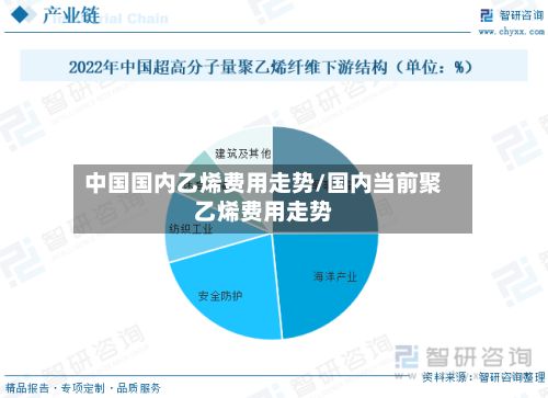 中国国内乙烯费用走势/国内当前聚乙烯费用走势-第2张图片