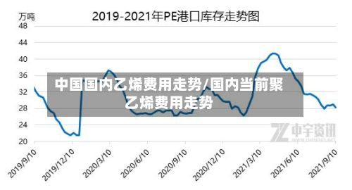 中国国内乙烯费用走势/国内当前聚乙烯费用走势-第3张图片