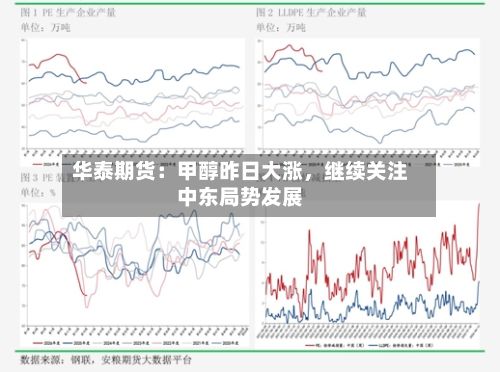 华泰期货：甲醇昨日大涨	，继续关注中东局势发展-第1张图片