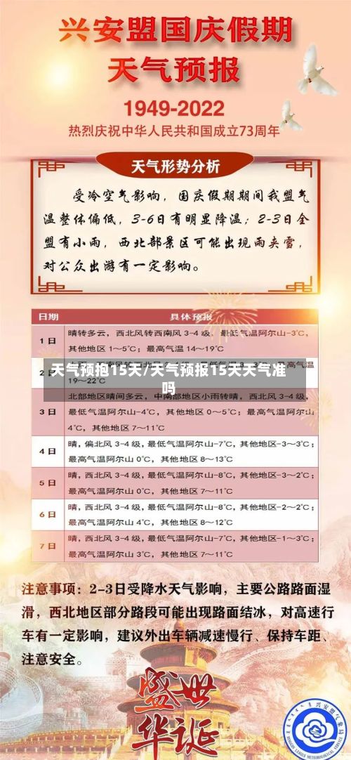 天气预抱15天/天气预报15天天气准吗-第2张图片