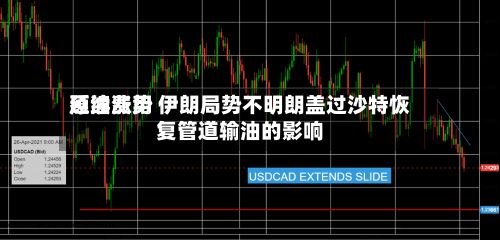 原油费用延续涨势 伊朗局势不明朗盖过沙特恢复管道输油的影响-第3张图片