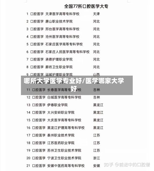 哪所大学医学专业好/医学哪家大学好-第3张图片