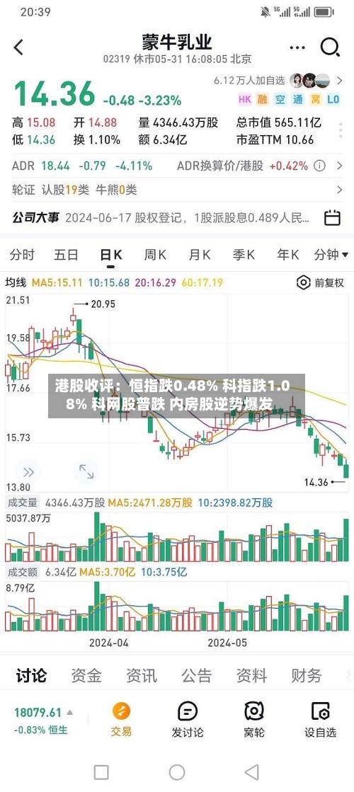 港股收评：恒指跌0.48% 科指跌1.08% 科网股普跌 内房股逆势爆发-第1张图片