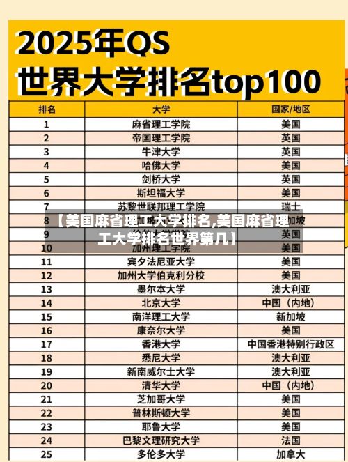 【美国麻省理工大学排名,美国麻省理工大学排名世界第几】