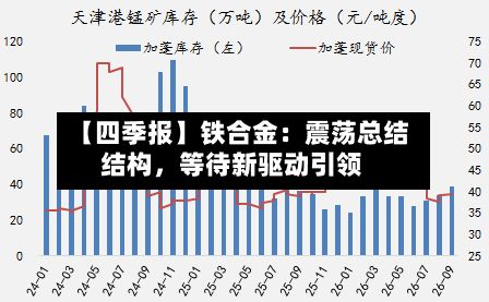 【四季报】铁合金：震荡总结结构	，等待新驱动引领-第1张图片