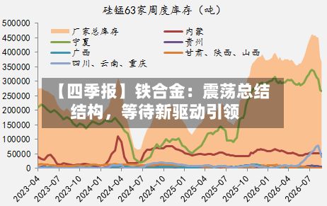 【四季报】铁合金：震荡总结结构，等待新驱动引领-第2张图片