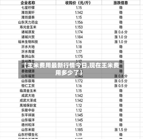 【王米费用最新行情今日,现在王米费用多少了】-第2张图片