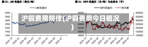 沪铜费用规律(沪铜费用今日概况)-第3张图片