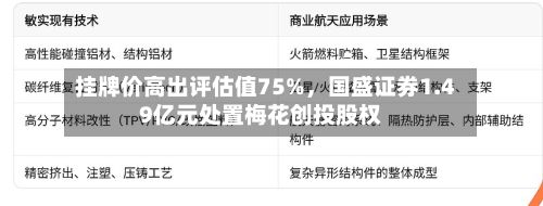 挂牌价高出评估值75%	，国盛证券1.49亿元处置梅花创投股权-第2张图片