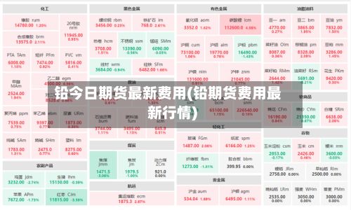 铅今日期货最新费用(铅期货费用最新行情)-第2张图片