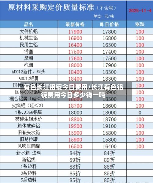 有色长江铝锭今日费用/长江有色铝锭费用今日多少钱一吨-第3张图片