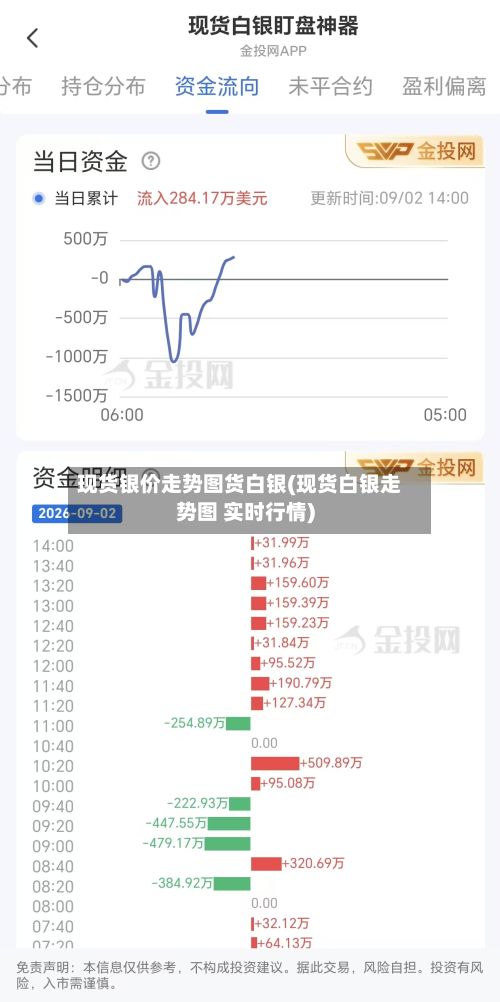 现货银价走势图货白银(现货白银走势图 实时行情)