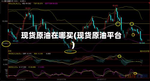 现货原油在哪买(现货原油平台)-第2张图片