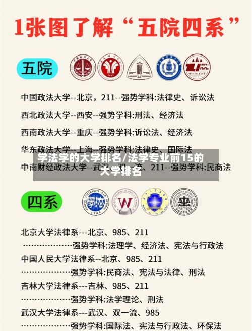 学法学的大学排名/法学专业前15的大学排名-第2张图片