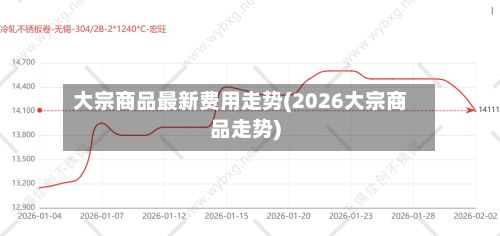 大宗商品最新费用走势(2026大宗商品走势)