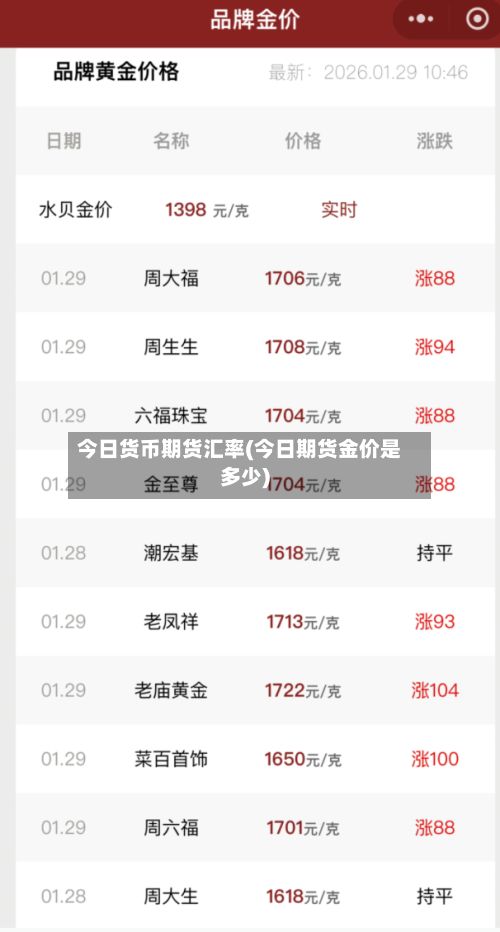今日货币期货汇率(今日期货金价是多少)-第2张图片