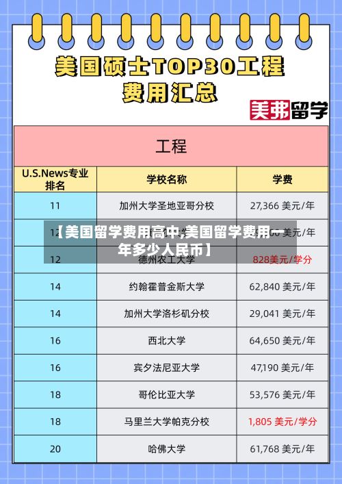 【美国留学费用高中,美国留学费用一年多少人民币】-第2张图片
