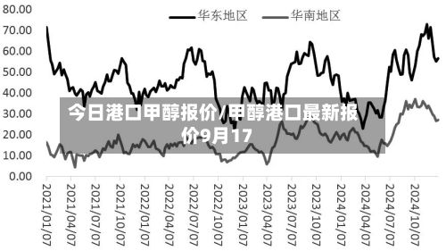 今日港口甲醇报价/甲醇港口最新报价9月17