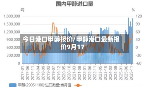 今日港口甲醇报价/甲醇港口最新报价9月17-第2张图片