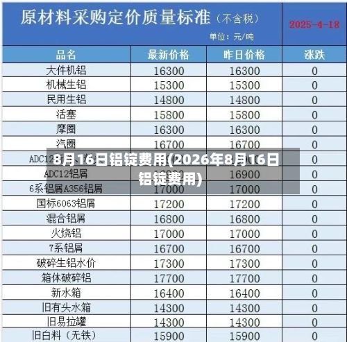 8月16日铝锭费用(2026年8月16日铝锭费用)-第2张图片