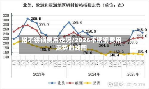 铝不锈钢费用走势/2026不锈钢费用走势曲线图
