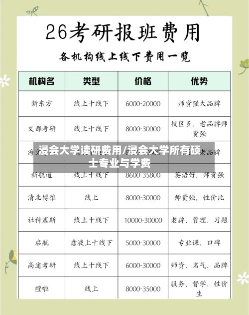 浸会大学读研费用/浸会大学所有硕士专业与学费