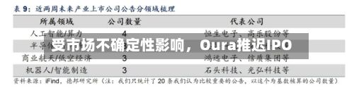 受市场不确定性影响，Oura推迟IPO-第2张图片
