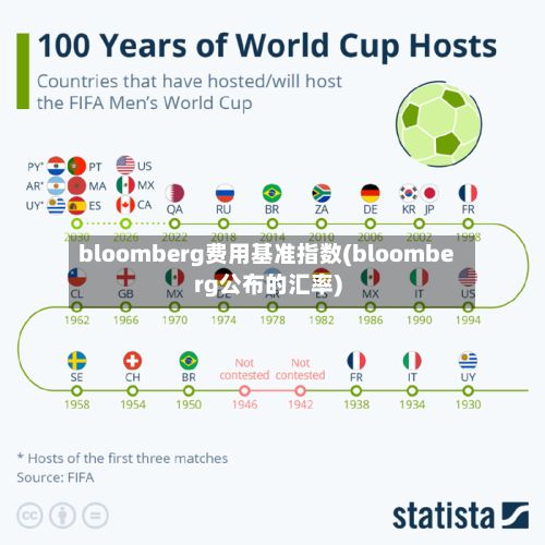 bloomberg费用基准指数(bloomberg公布的汇率)
