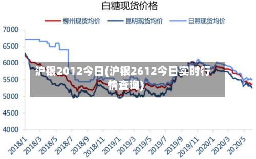 沪银2012今日(沪银2612今日实时行情查询)