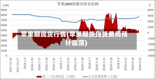 苹果期现货行情(苹果期货现货费用预计震荡)-第2张图片