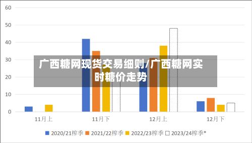 广西糖网现货交易细则/广西糖网实时糖价走势-第3张图片