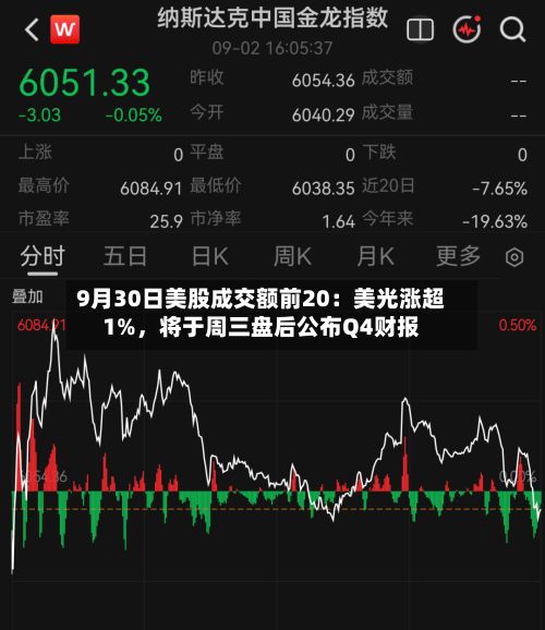 9月30日美股成交额前20：美光涨超1%	，将于周三盘后公布Q4财报-第3张图片