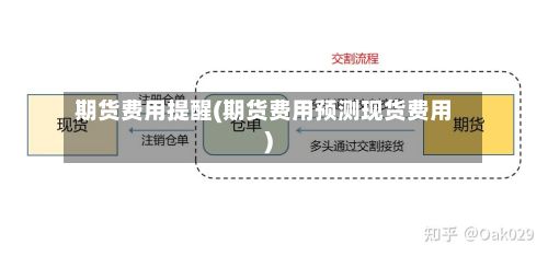 期货费用提醒(期货费用预测现货费用)