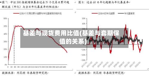 基差与现货费用比值(基差与套期保值的关系)