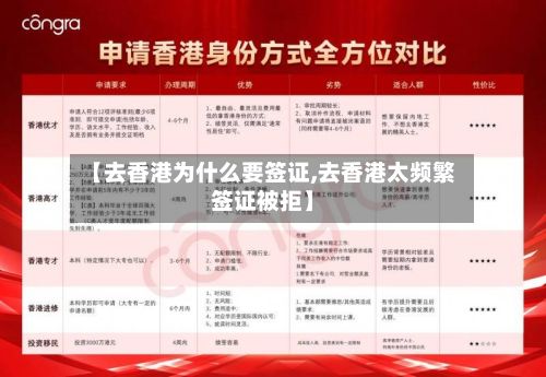 【去香港为什么要签证,去香港太频繁签证被拒】