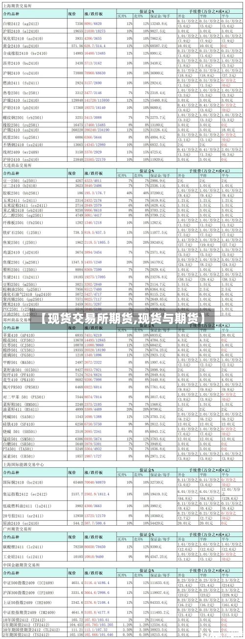 【现货交易所期货,现货与期货】