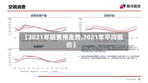 【2021年铜费用走势,2021年平均铜价】-第3张图片