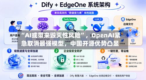 “AI或带来毁灭性风险”，OpenAI紧急取消最强模型	，中国开源优势凸显-第3张图片