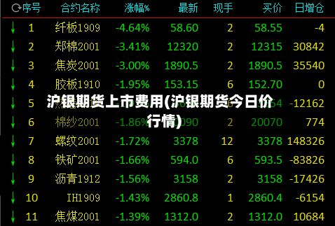 沪银期货上市费用(沪银期货今日价行情)-第3张图片