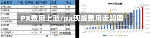 PX费用上涨/px现货费用走势图-第2张图片