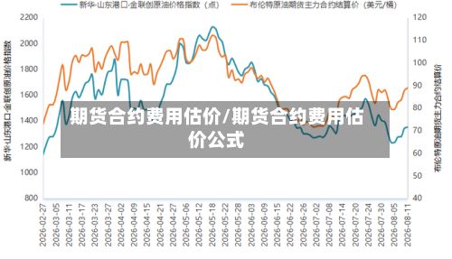 期货合约费用估价/期货合约费用估价公式