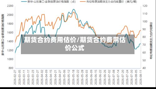 期货合约费用估价/期货合约费用估价公式-第2张图片