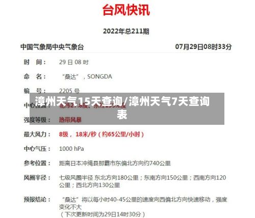 漳州天气15天查询/漳州天气7天查询表-第2张图片