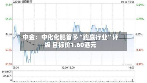 中金：中化化肥首予“跑赢行业	”评级 目标价1.60港元-第1张图片