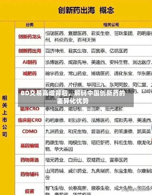 BD交易高增背后，解码中国创新药的差异化优势-第3张图片