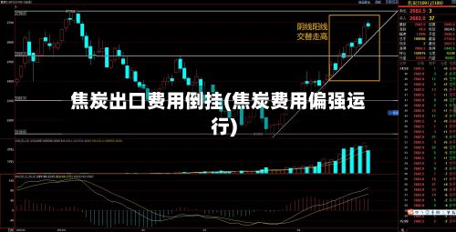 焦炭出口费用倒挂(焦炭费用偏强运行)