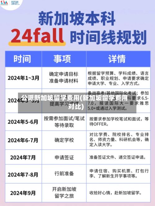 公派新加坡留学费用(新加坡留学费用对比)-第2张图片
