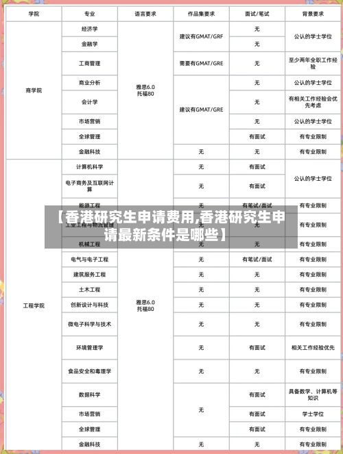 【香港研究生申请费用,香港研究生申请最新条件是哪些】-第3张图片